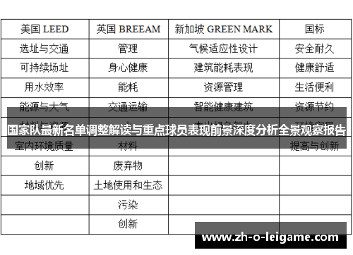 国家队最新名单调整解读与重点球员表现前景深度分析全景观察报告