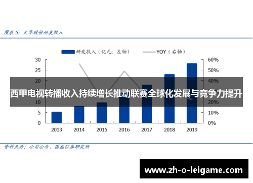 西甲电视转播收入持续增长推动联赛全球化发展与竞争力提升