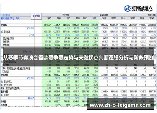 从赛季节奏演变看欧冠争冠走势与关键拐点判断逻辑分析与阶段预测