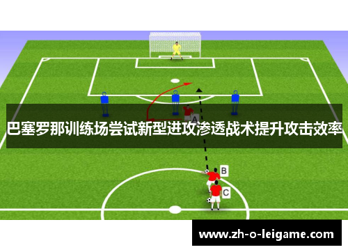 巴塞罗那训练场尝试新型进攻渗透战术提升攻击效率